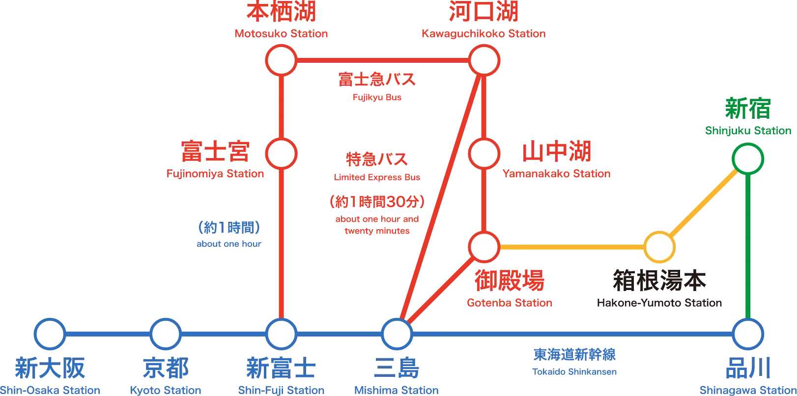関西方面からお越しの方
