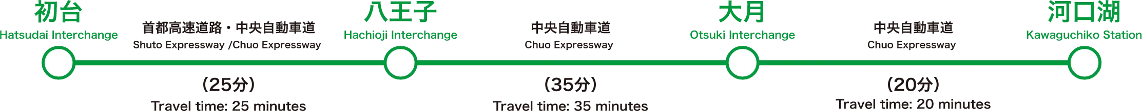 首都圏方面から（中央道経由）