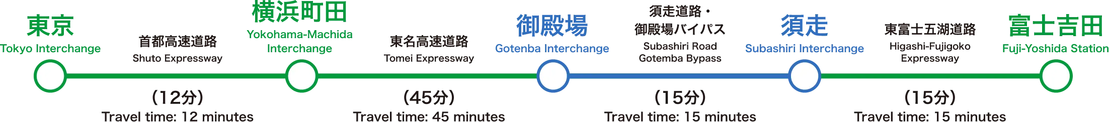 首都圏方面から（東名高速経由）