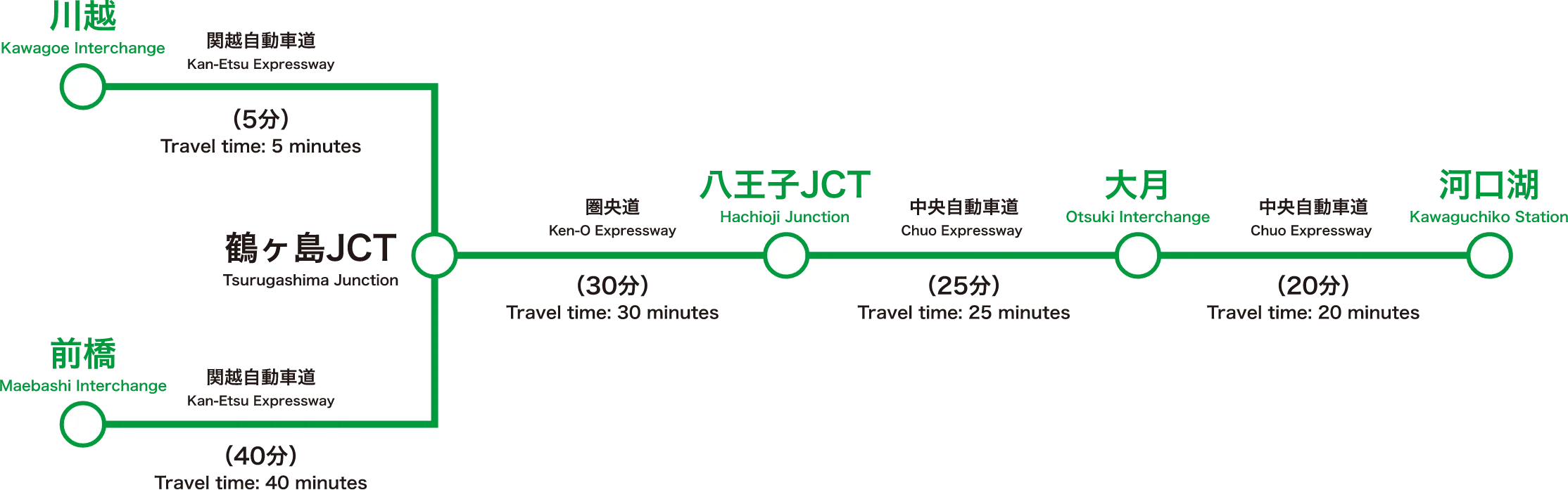 首都圏方面から（東名高速経由）